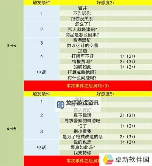 《女神异闻录5》COOP等级快速提升方法图1