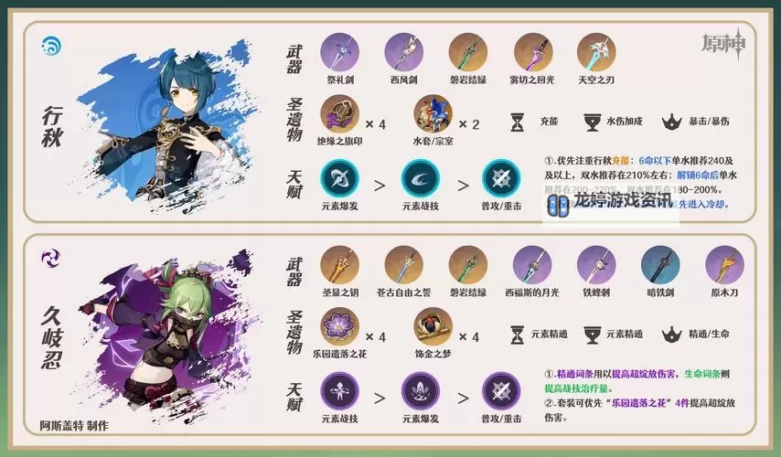 《原神》莱欧斯利技能分析与出装配队推荐图1