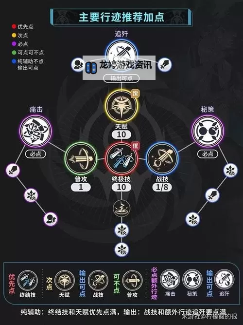 《崩坏星穹铁道》佩拉装备及配队推荐 佩拉装备怎么搭配图1