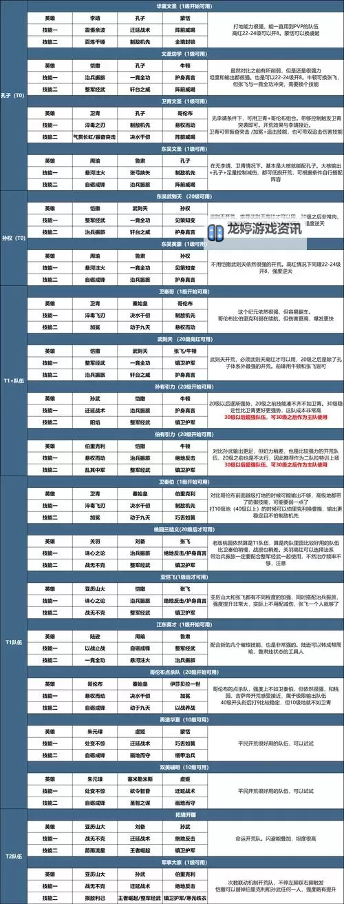 《世界启元》战术迁移操作指南图1