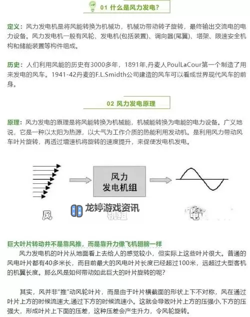 《戴森球计划》风力涡轮机发电原理图1