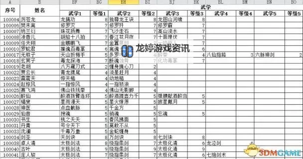 《侠客风云传》东方宝典内功打法心得图1
