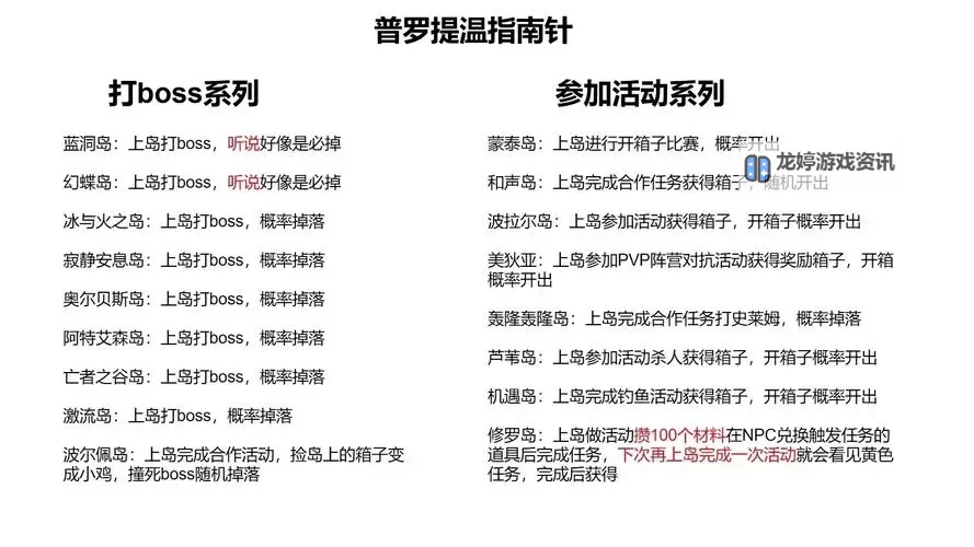 《命运方舟》20个岛之心全收集攻略图1