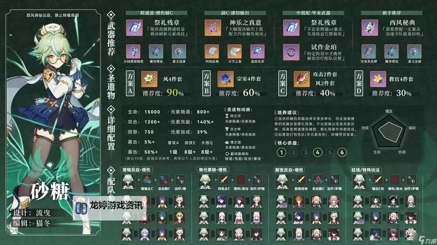 《原神》砂糖武器及装备选择推荐图1