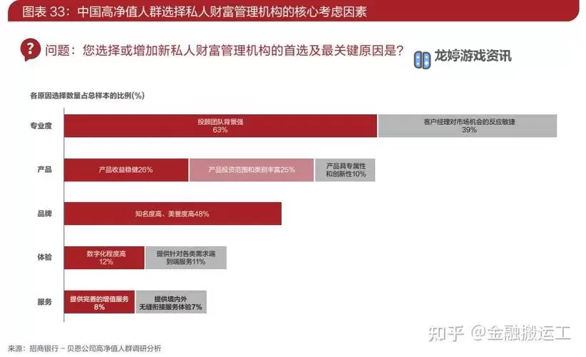 全球财富格局再度分化:招行报告:316万人资产超千万背后的区域与行业差异图1