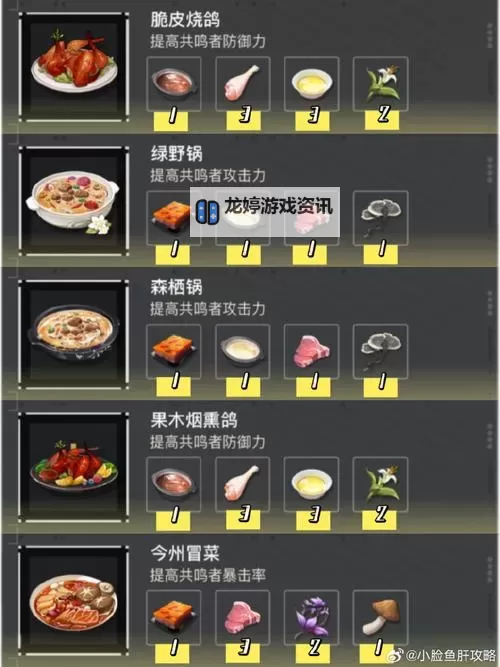 《鸣潮》菜肴制作方式及属性一览 菜肴怎么获取图2