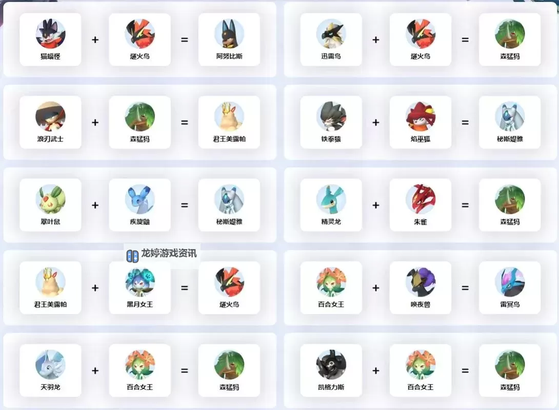 《幻兽帕鲁》帕鲁数据库 帕鲁配种公式及工作属性汇总图1