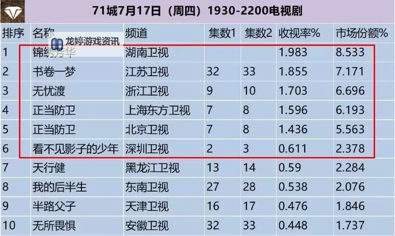 中国梦之声收视率再创新高:背后受众画像与节目热度解析图1