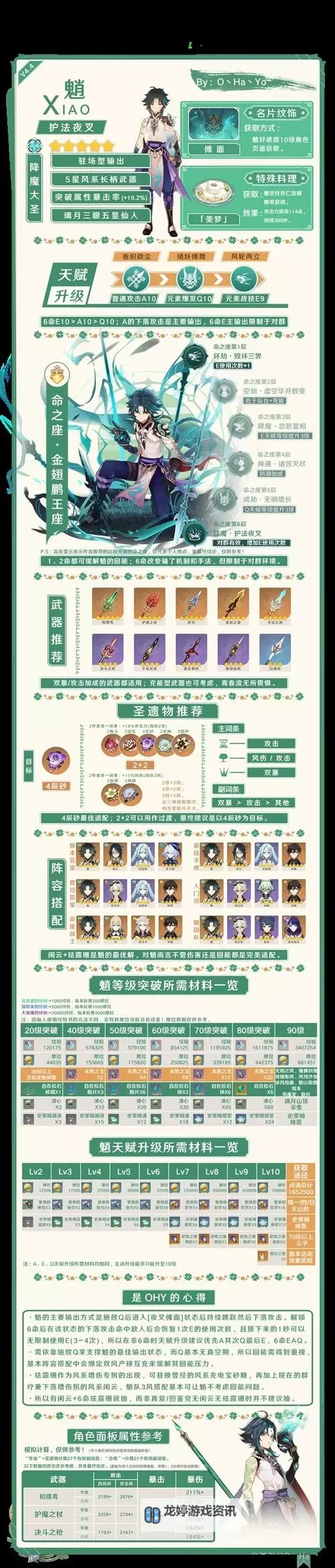《原神》魈与夜兰培养素材盘点图1