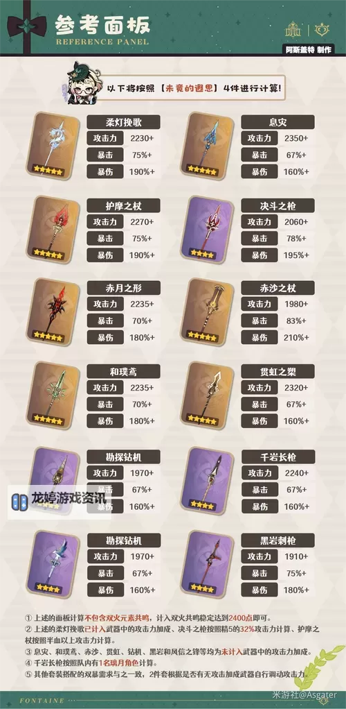 《原神》艾梅莉埃全面培养攻略 艾梅莉埃武器、圣遗物选择与队伍搭配指南图1