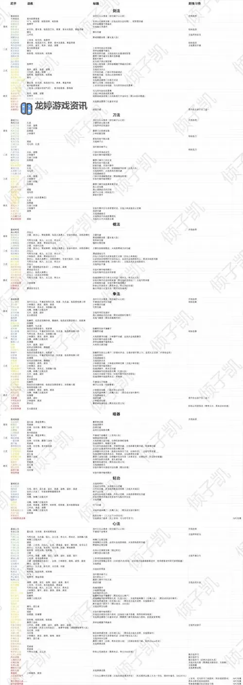 《逸剑风云决》剧情掉落秘籍与图纸整理图1