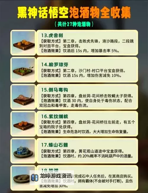 《黑神话悟空》第四回泡酒物收集攻略 第四章酒食怎么获得图1