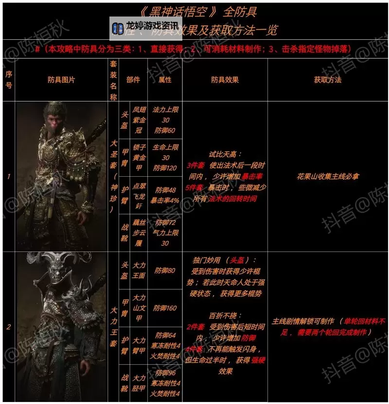 《黑神话悟空》隐身高伤出装打法教程图1