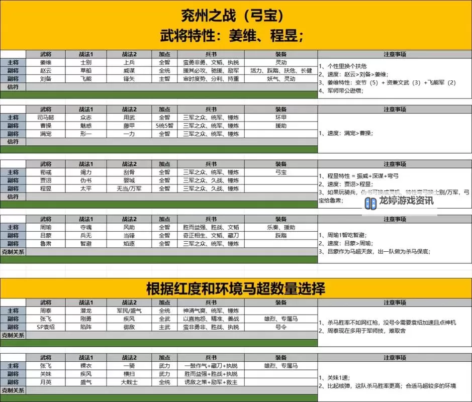 《热血三国3》武将特长一览 将领全特长说明图1