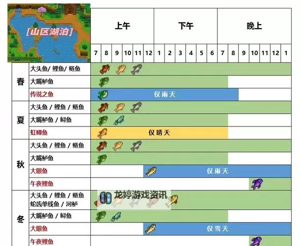 《星露谷物语》全地点季节钓鱼时间表一览图1