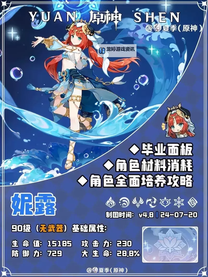 《原神》4.2妮露绽放阵容配队详解图1
