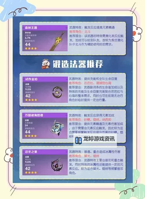 《原神》图形对抗实验录第四天活动指南 使用杖类武器的敌人全点位一览图1