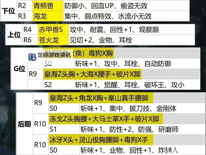 《怪物猎人世界》各投掷物效果及取得地点说明图1