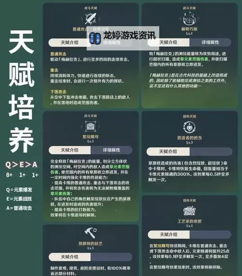 《原神》3.6新角色卡维技能介绍 卡维有什么技能图1
